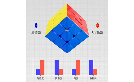 ShengShou YuFeng 3x3 V1 (Magnetic, Core Magnets) | SpeedCubeShop